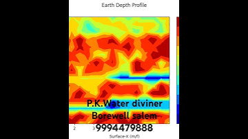 #trinding #viral #viralshorts #waterdiving #subscribe #borewell #youtube#youtubechannel #feedshorts