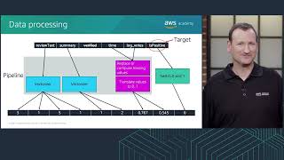Famous Module 2 Walkthrough of an NLP problem | Introduction to Natural Language Processing (NLP) Profile
