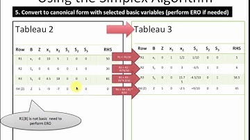 LP Simplex Method (Part 4)