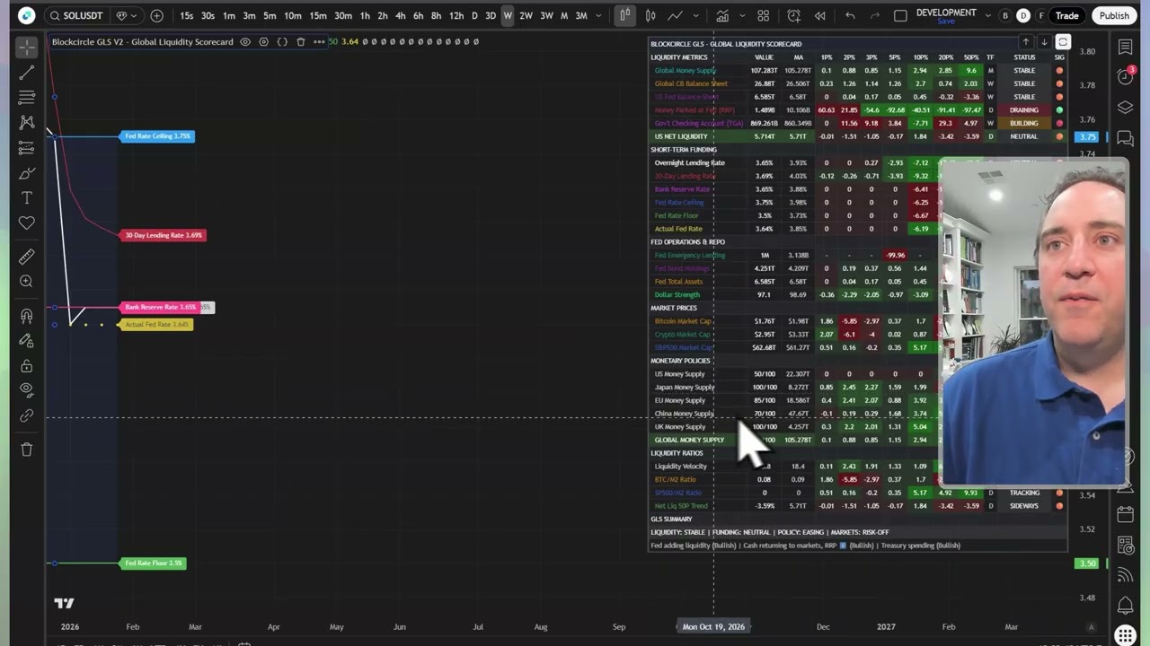 Blockcircle - Demo of Global Liquidity Scorecard (GLS)