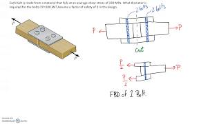 Shear in Bolts Example