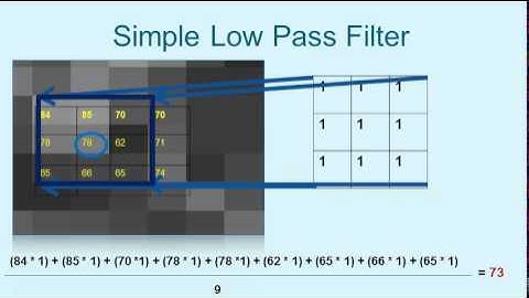 iGETT Concept Module Spatial Filters in Remote Sensing - Part 2 of 3
