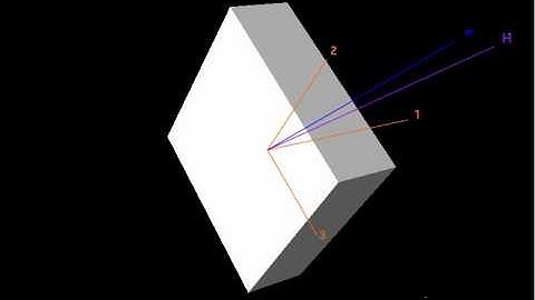 Torque free motion of an oblate axi-symmetric rigid body