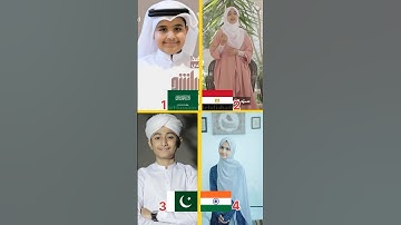 Mustafa Mustafa 💕| Who Sang it Better? #shorts #naat #mustafamustafa #nasheed #hasbirabbi #islamic