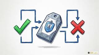 Full SC-500 E25: Securing Microsoft Entra Agent Identity Overview Guide