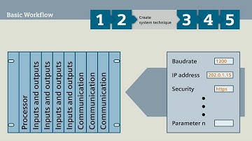 Toolbox Basic Workflow - SICAM