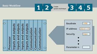 Toolbox Basic Workflow - SICAM
