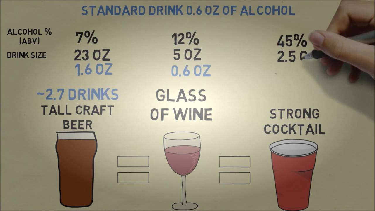 Does 1 Beer = 1 Glass of Wine = 1 Shot of Hard Liquor The Magic of