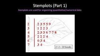 Statistics | 1.9 Stemplots (Part 1)