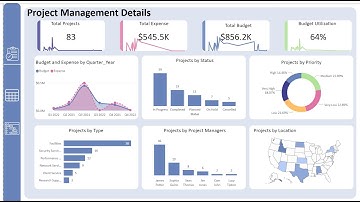 Project Management Report in Power BI