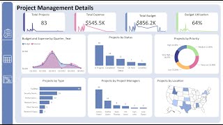 Project Management Report in Power BI
