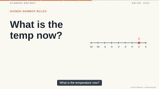Details Order of Operations Fast and Signed Number Rules | Six Minutes: HiSET Math, Part 2 Update
