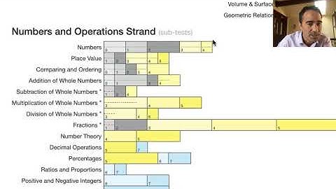 ADAM Demo for Parents