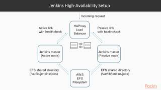 Practical Jenkins: The Course Overview| packtpub.com