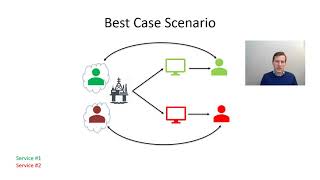 SPE Review of remote vs  onsite support