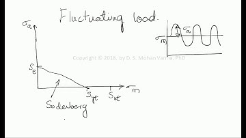 6 Fluctuating load review
