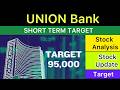UNION BANK OF INDIA SHARE TARGET ANALYSIS 🟢 UNION BANK LATEST NEWS | UNION BANK TARGET 29-04-26