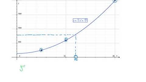 Interpolación cuadrática