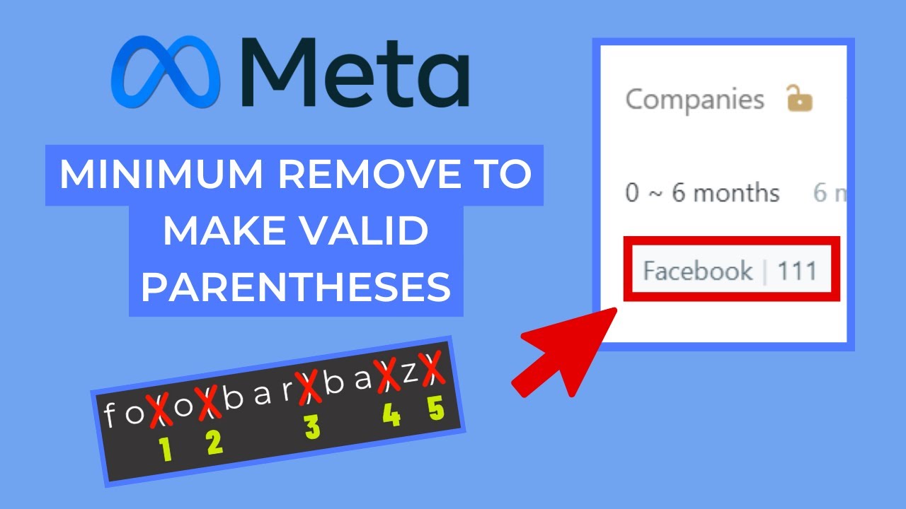 Ответ на самый задаваемый вопрос на собеседовании по версии Meta в 2022 году