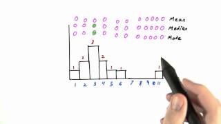 Histogram Averages Solution - Intro to Statistics