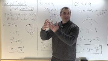 Tupaj: Mech, Circular 4, Vertical Circles 2