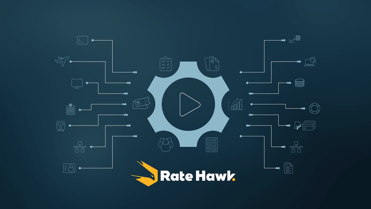 The MIDOCO Architecture and where Ratehawk integrates