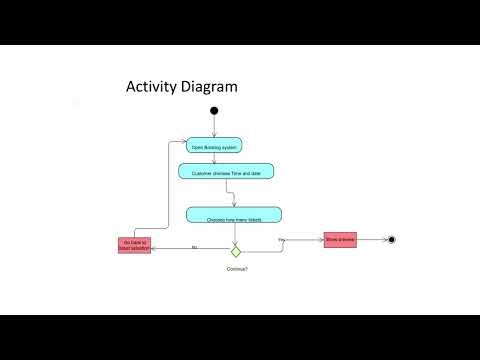 Software engineering  Assignment 3