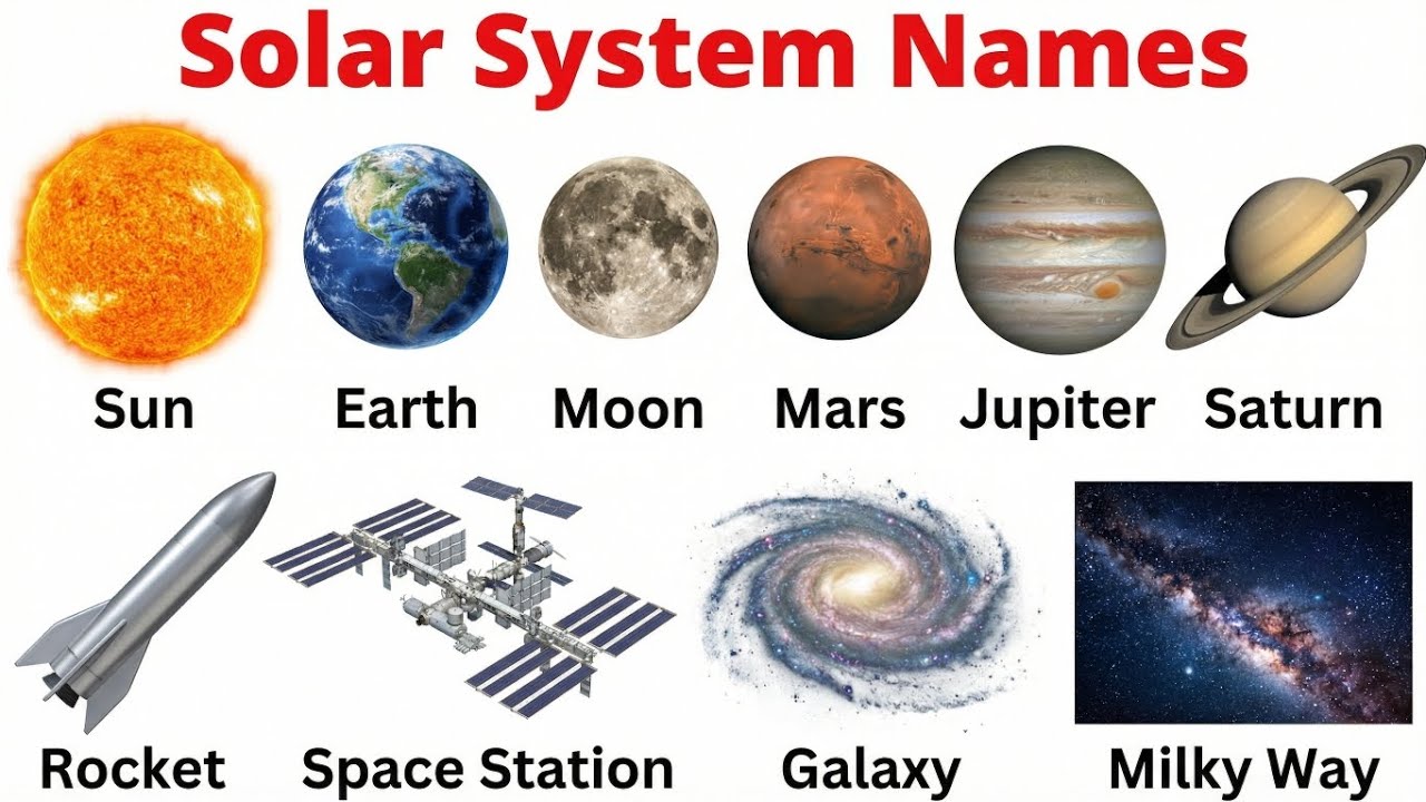 20 अंतरिक्ष के अद्भुत नाम | Learn Solar System Objects in English and Hindi | Educational Video