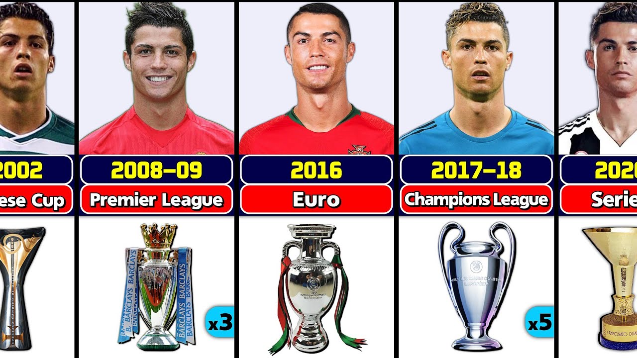 Cristiano Ronaldo's Career All Trophies. YouTube