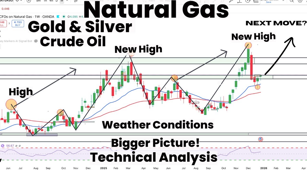 Natural Gas New Weekly High | Bigger Picture & Intraday Setup | Gold ...