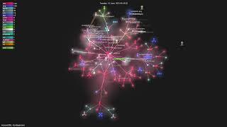 microsoft/ML-For-Beginners - Grource visualisation