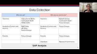 Curriculum Review:  A Proven Pathway to Success (Part 2)