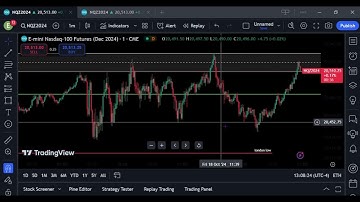 Tape Reading $NQ Using ICT Concepts. 10/18/2024