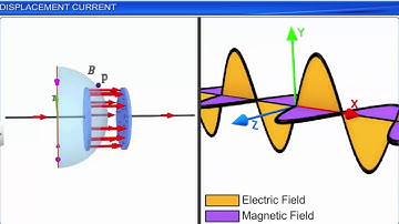 CBSE Class 12 Physics - 8 | Electromagnetic Waves |  Full Chapter | NCERT Animation | JEE NEET CBSE