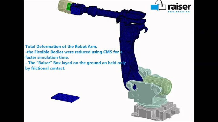 MBS (Multi Body Simulation) of  a Robot Arm