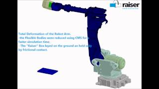 Celebrity MBS (Multi Body Simulation) of  a Robot Arm Profile