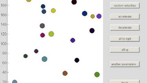 2d gas simulation in Matlab