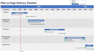 Plan on a Page Timeline (POAP)  Project Manager PMO