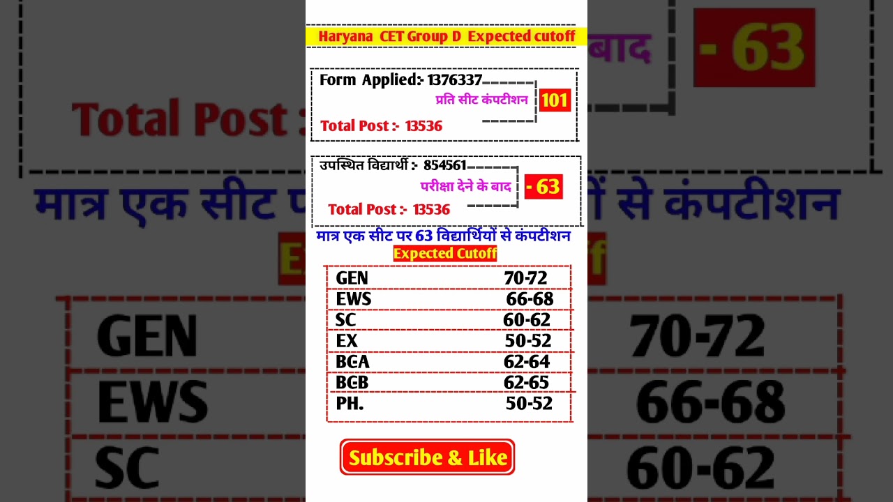 haryana group D cutoff
