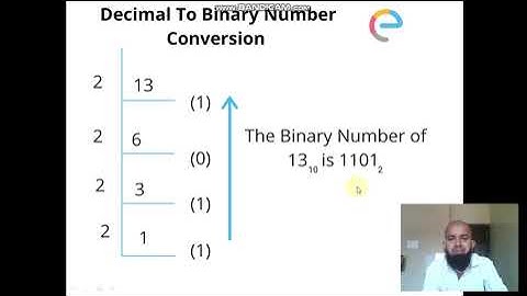 Counts the Bits in the Binary Representation - Example of Non Recursive Algorithm