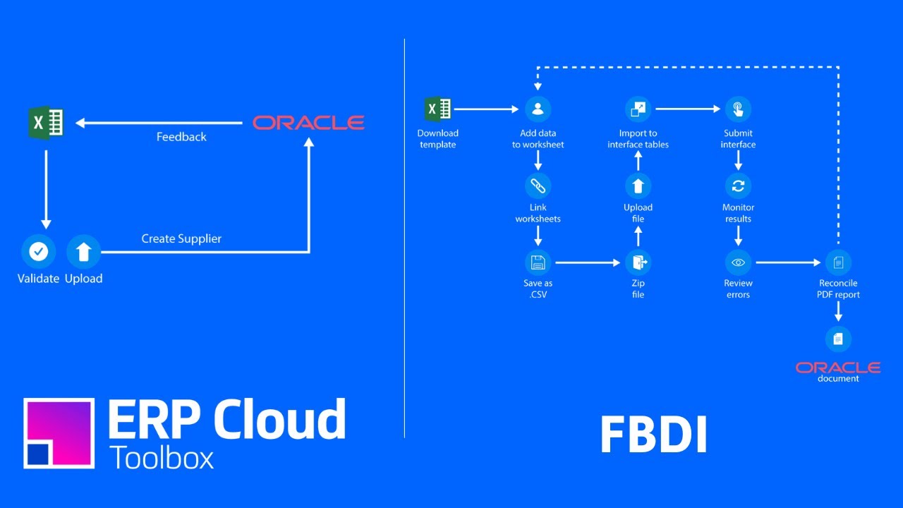 Comparison Suppliers ECT vs FBDI YouTube