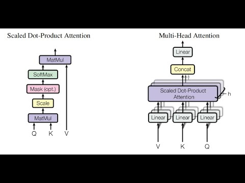 attention part 2: code and math operations - YouTube