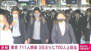 東京の新規感染711人　重症者は1カ月以上ぶりの50人(2021年4月20日)