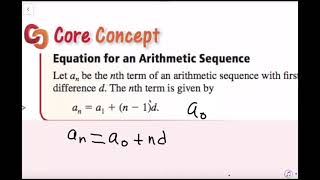 Arithmetic Sequences - (4.6 Big Ideas Math - Algebra 1)