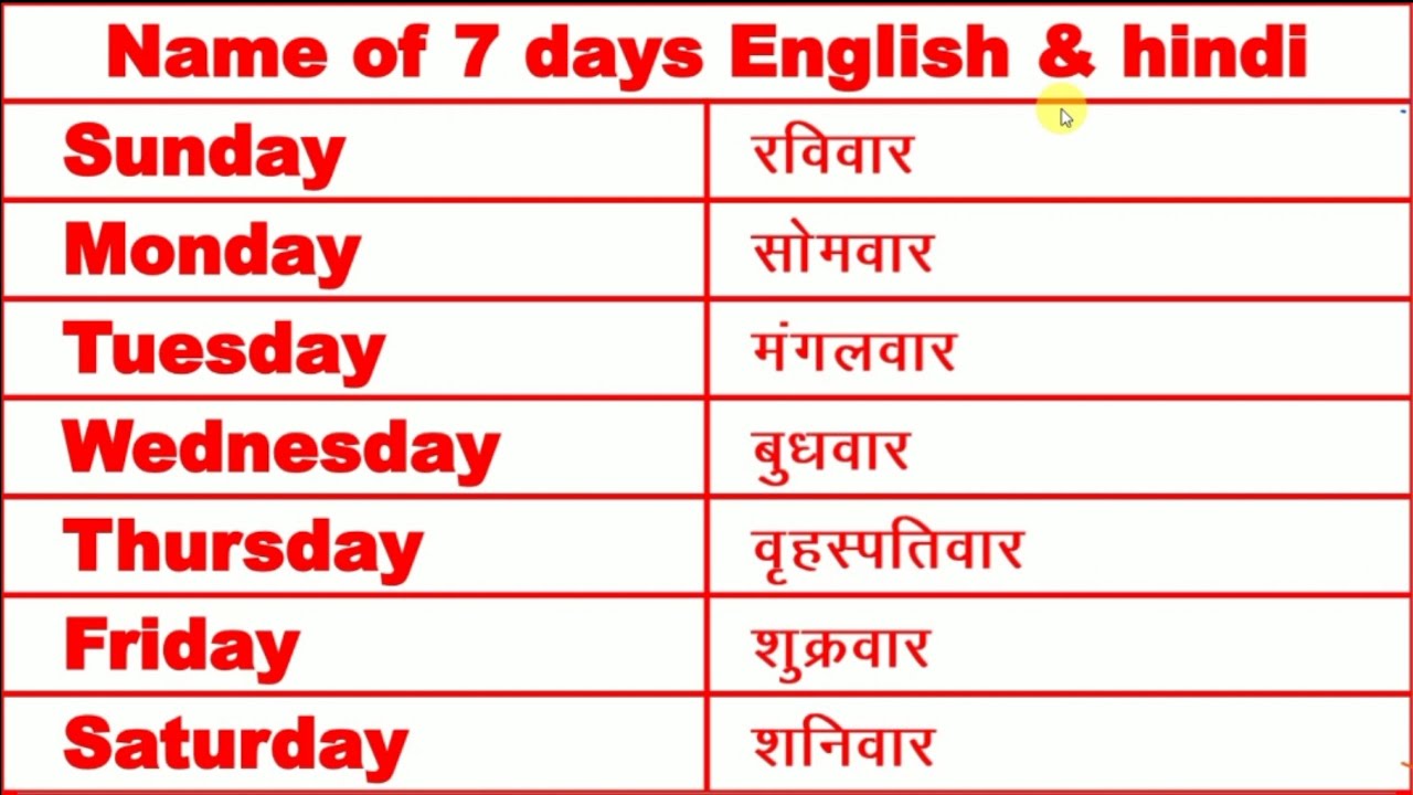 Sunday Monday Tuesday Wednesday Thursday Friday Saturday Name Of Sunday Monday Tuesday Wednesday Thursday Friday Saturday Name Of