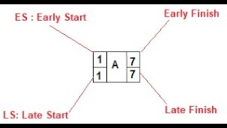 What is Total Float ? Profile