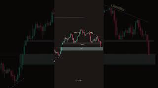 Market Analysis 💰 #trading #shorts #ytshorts #crypto #nifty #cryptocurrency