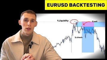 Backtesting EURUSD | Full SMC Forex Strategy