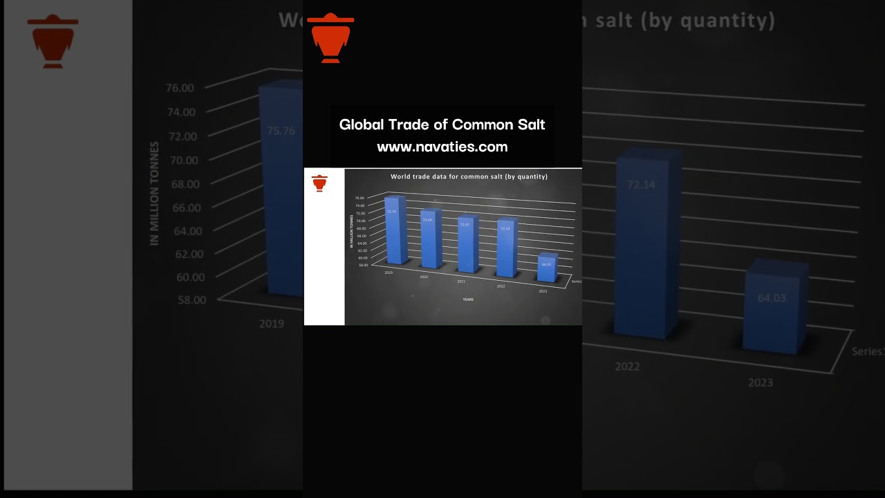 The Global Trade of Common Salt