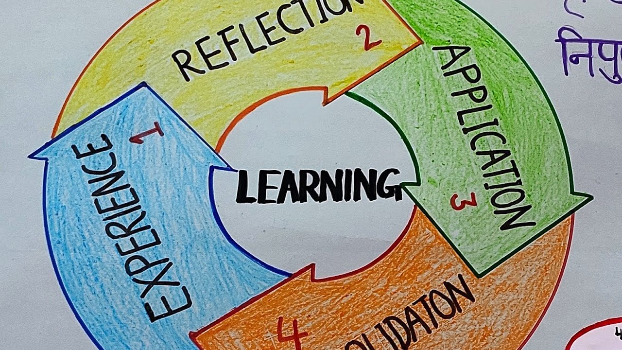 Erac Graph ERAC approach for learning - YouTube